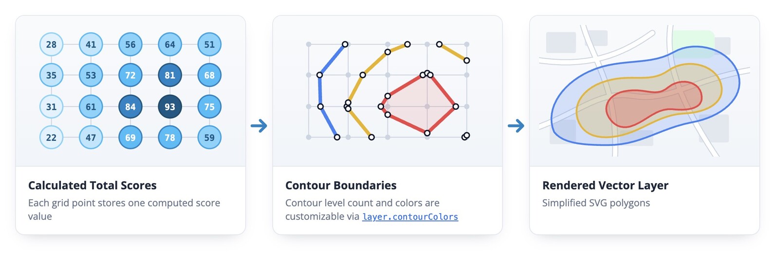 Score grid, contour boundaries, and rendered vector layer pipeline from the article